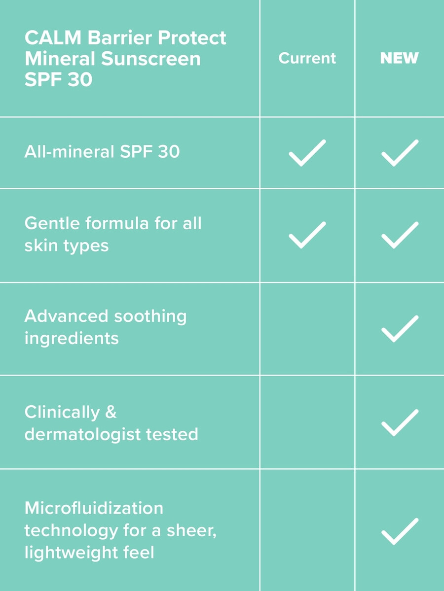 calm barrier protect mineral solcreme spf 30